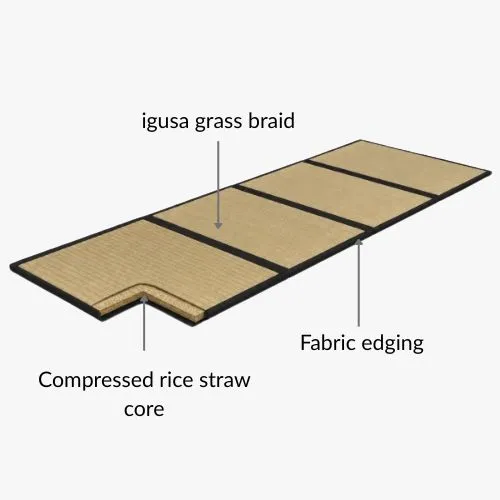 Natural Materials