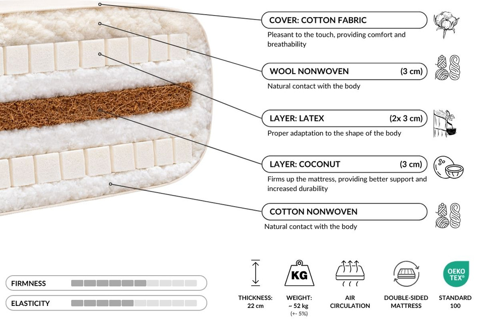 Futon Mattress 180x200 with wool, coconut and 2x latex - Comfort Wool - Pascall Ecru
