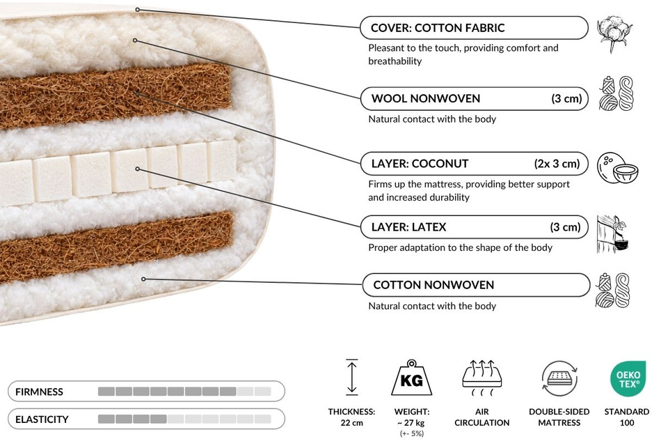 Futon Mattress 90x200 with wool, latex and 2x coconut - Comfort Wool Hard - Pascall Kedro Linen