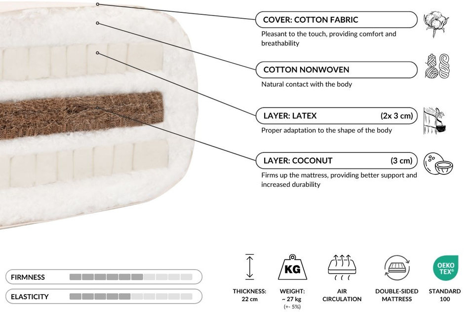 Futon Mattress 90x200 with coconut and 2x latex - Comfort Relax - Pascall Kedro Linen