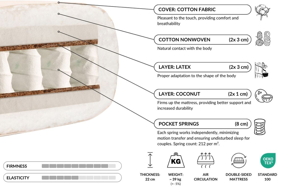 Futon Mattress 140x200 - Hybrid Pocket H4 - Pascall Grey