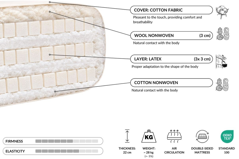 Futon Mattress 90x200 with latex - Comfort Trio Latex Wool - Pascall Grey